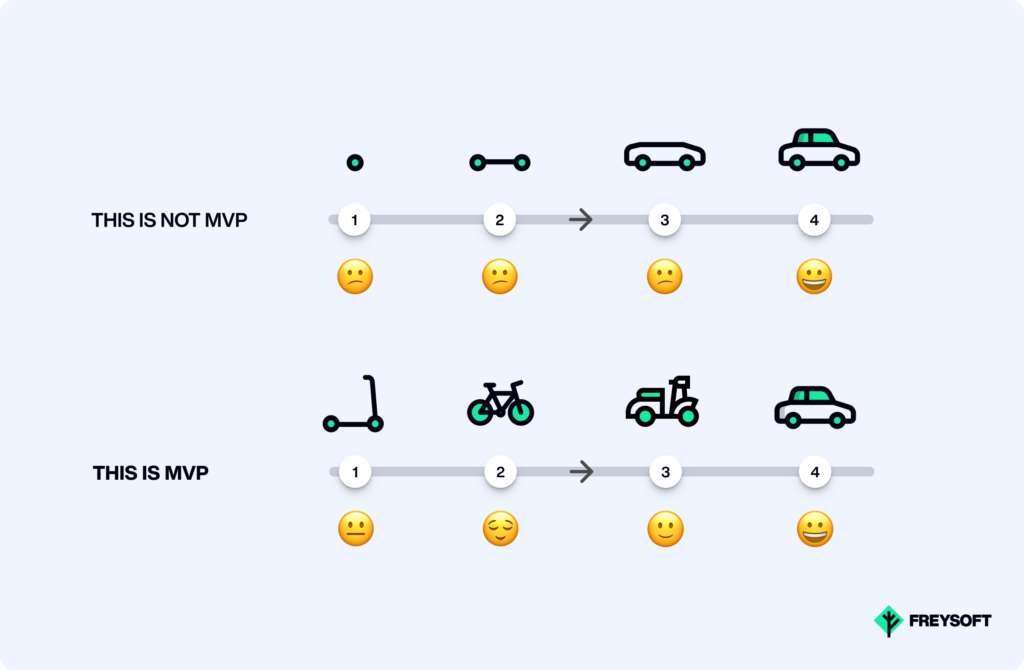 What does MVP mean?