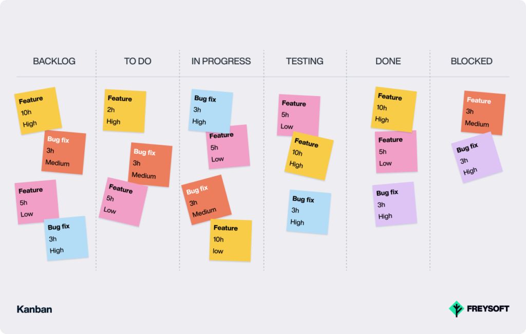 Kanban Software Development Models