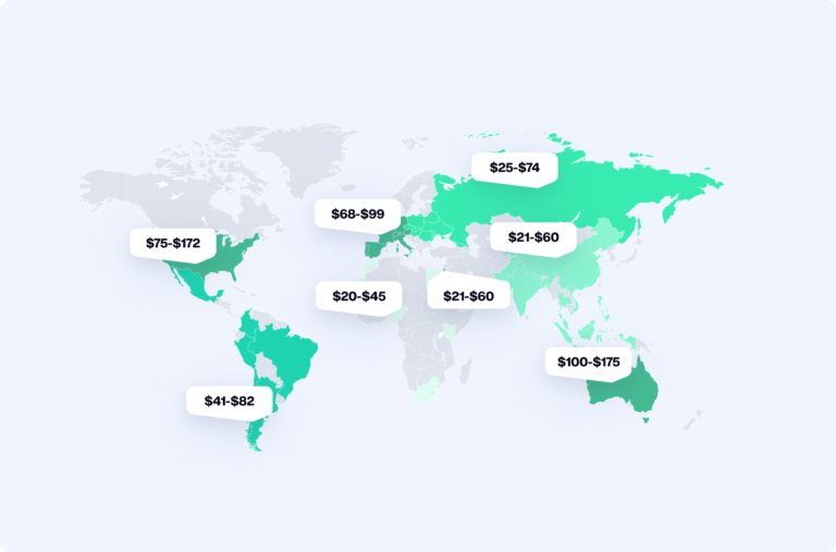 Offshore software development rates by country