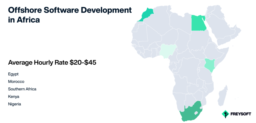 Offshoring development rates: Africa 