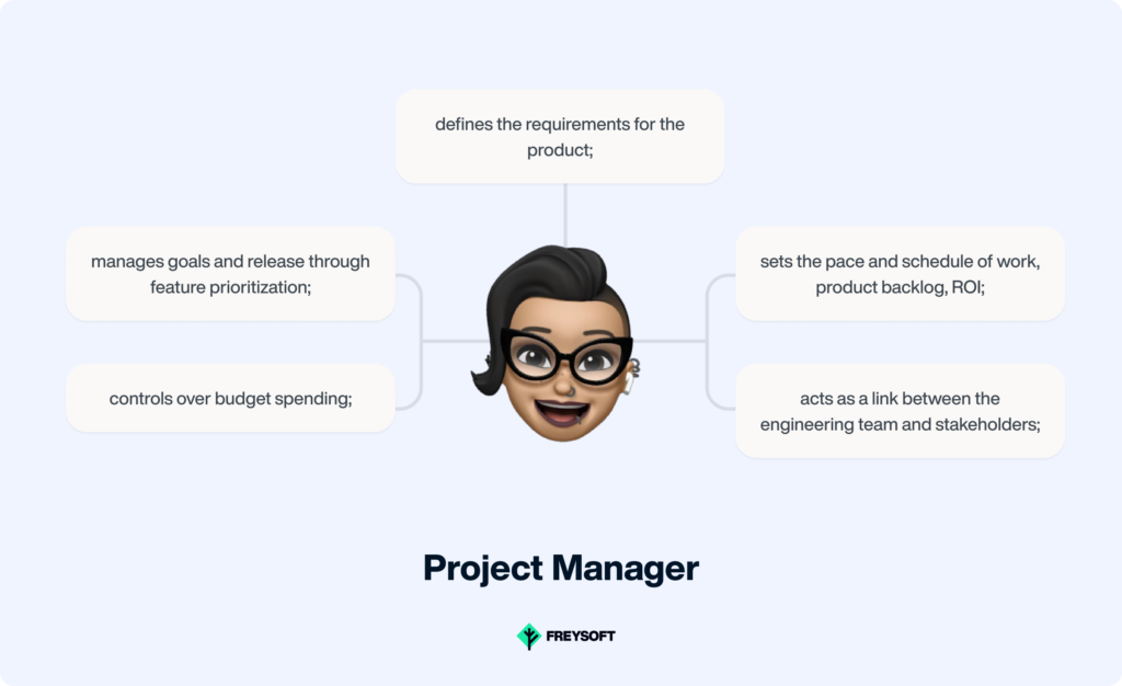Website development team structure: Project manager