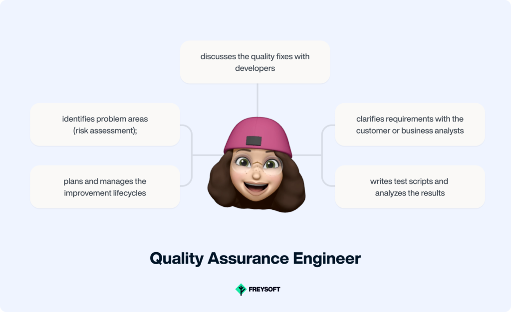 Website development team structure: QA engineer