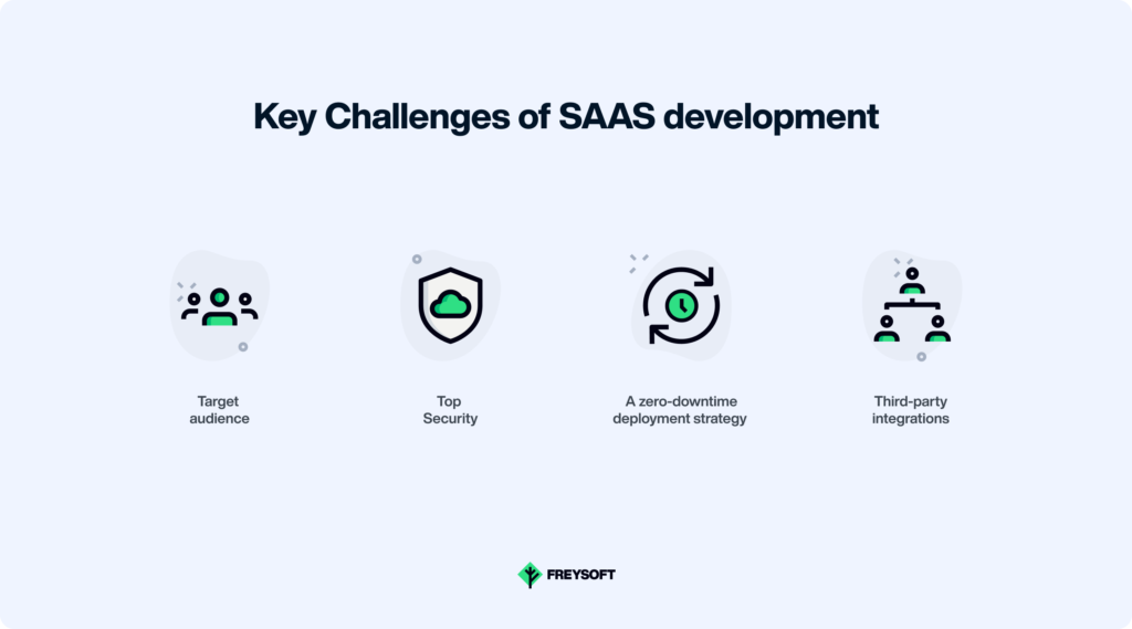 Challenges of SaaS software development services