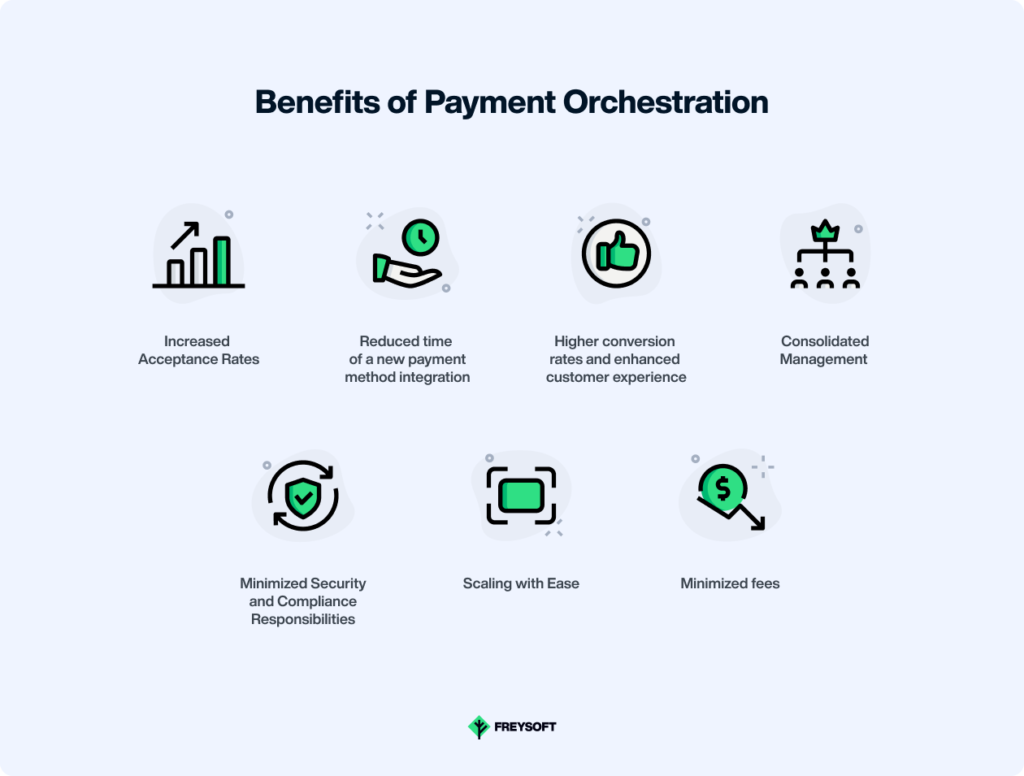 Benefits From Using A Payment Orchestration Platform