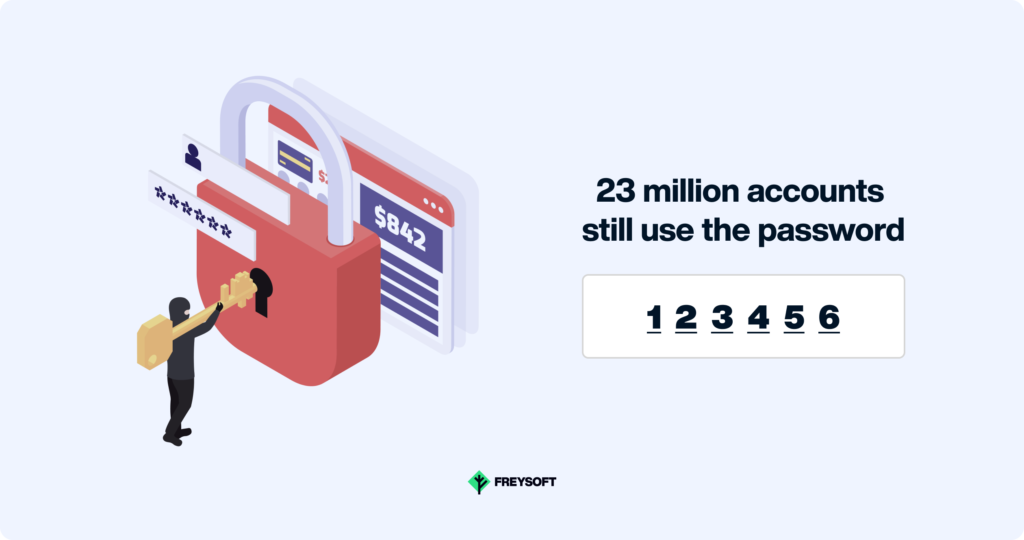 2FA: weak passwords