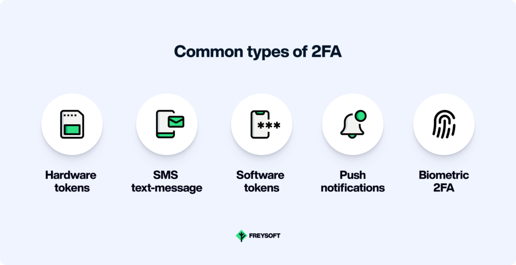 Common Types of 2FA