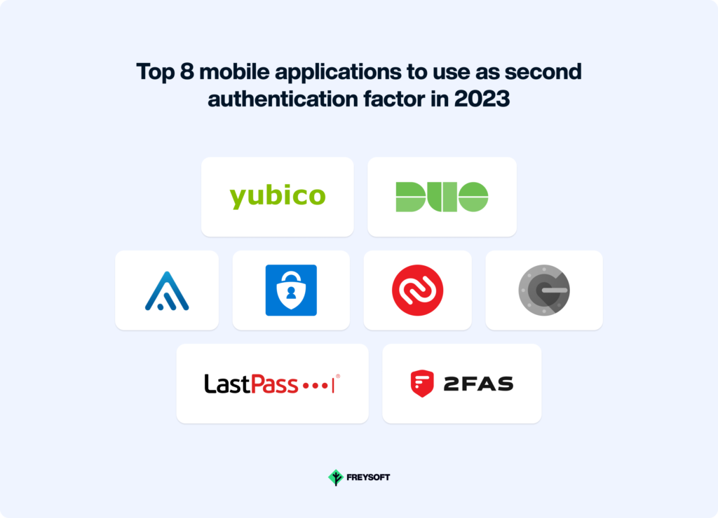 Two-factor authentication: Top 8 mobile applications