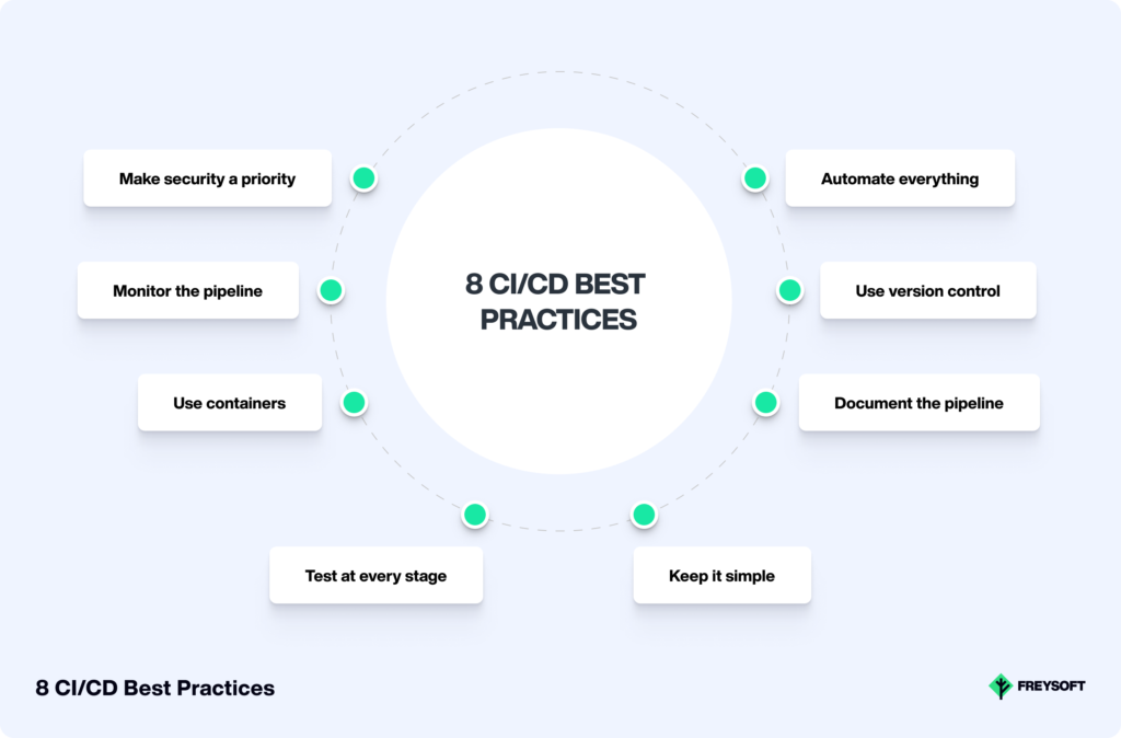 8 CI/CD Best Practices