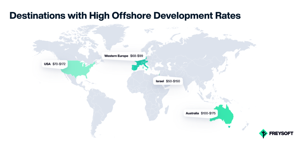 Top Locations for Hiring Offshore Development Team in 2021