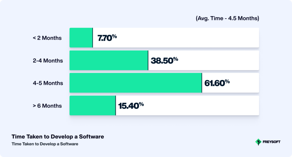 Service-based model VS Software-as-a-Service (SaaS) model
