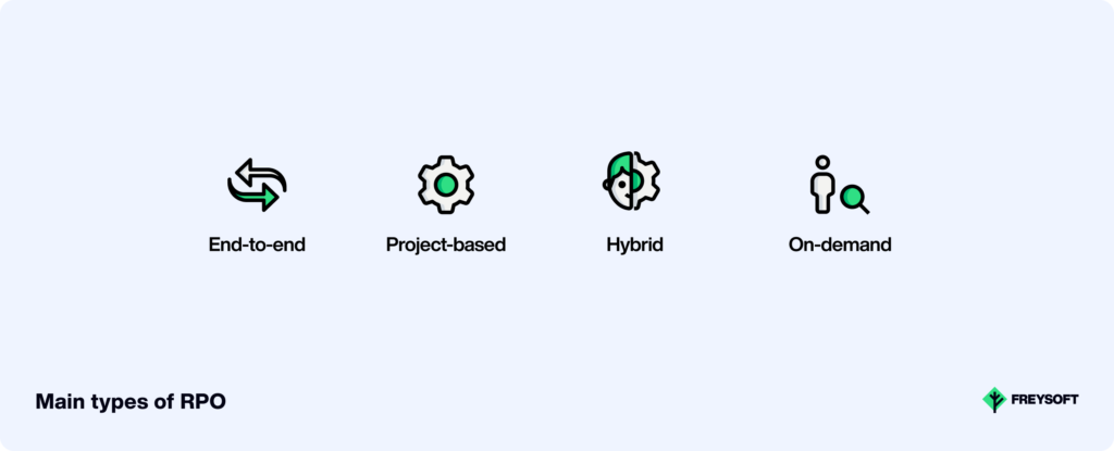 Main types of RPO