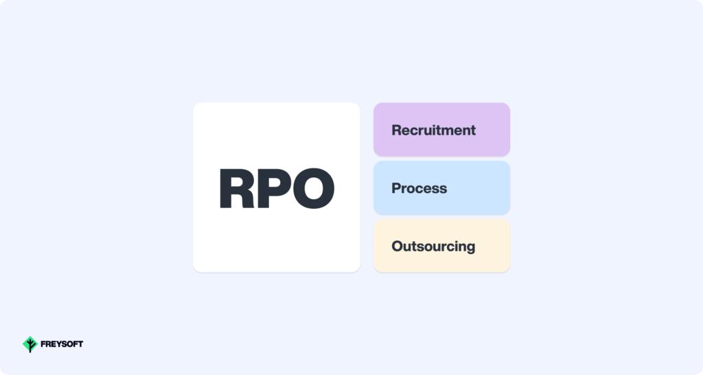 RPO services