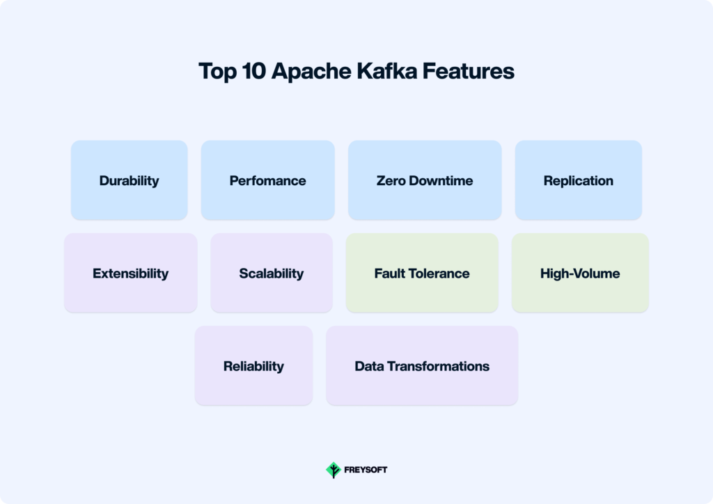 Top 10 Apache Kafka Features