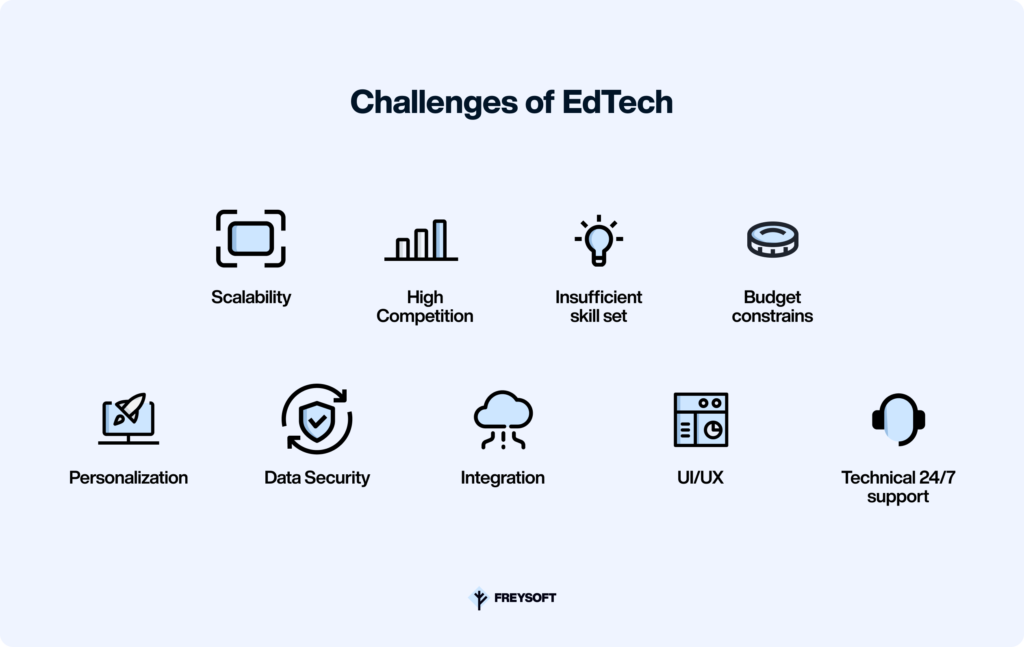 Top 9 challenges of the EdTech industry