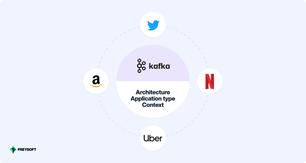 Scaling Multithreaded Applications with Kafka
