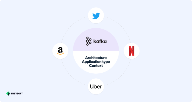 Scaling Multithreaded Applications with Kafka