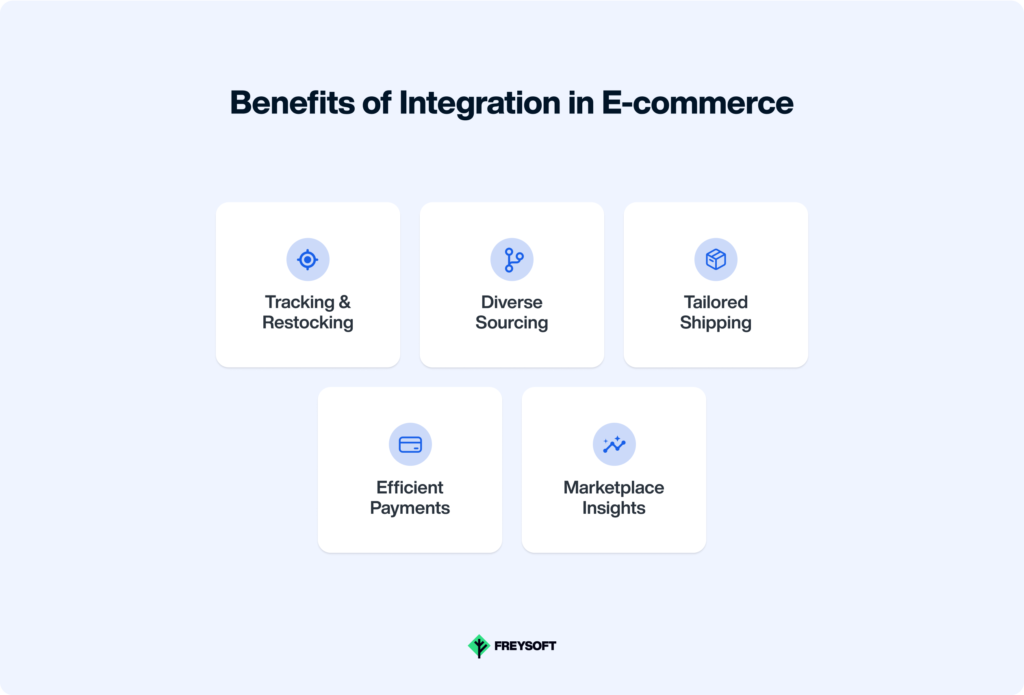 Benefits of E-commerce Integrations