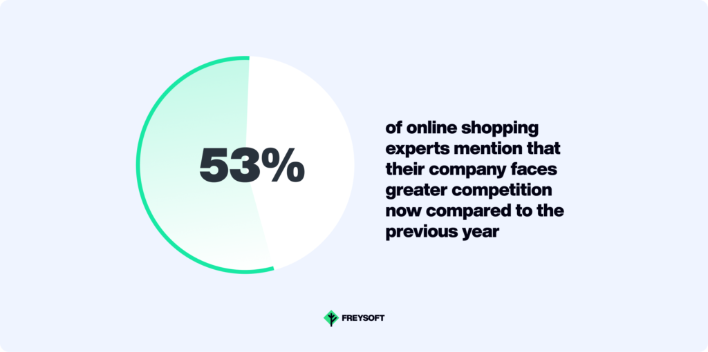 E-commerce stats