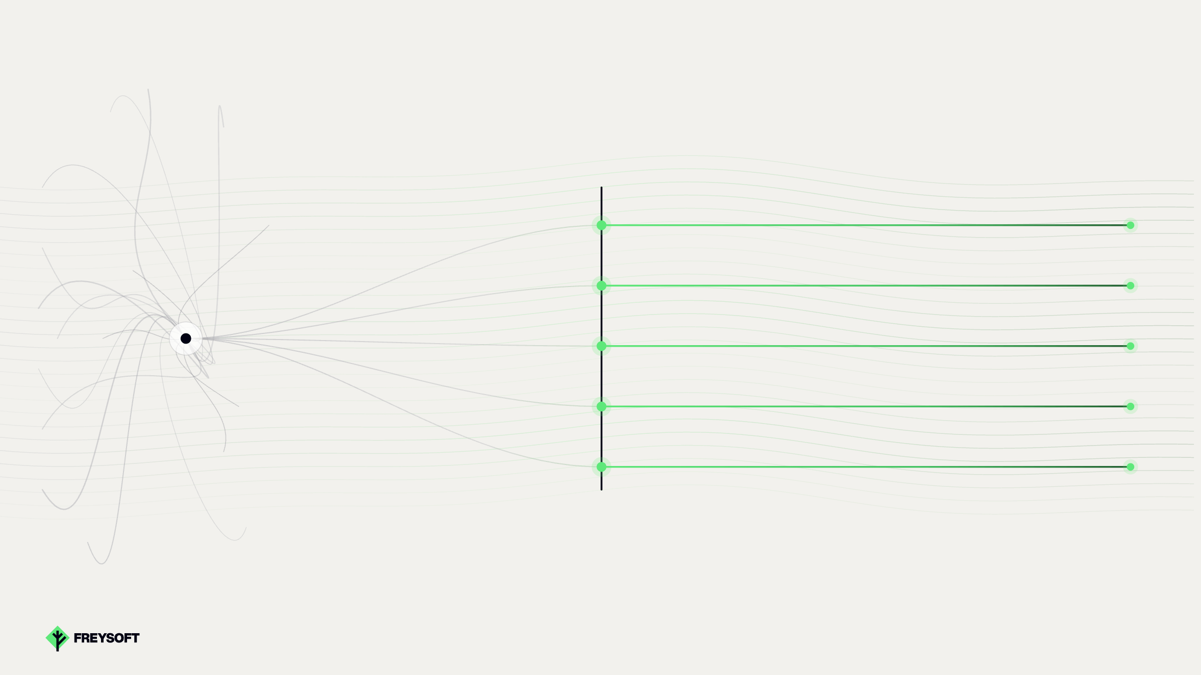 Point-to-point vs orchestrated payment integration